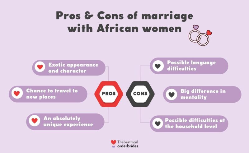 Pros & Cons of marriage with African women