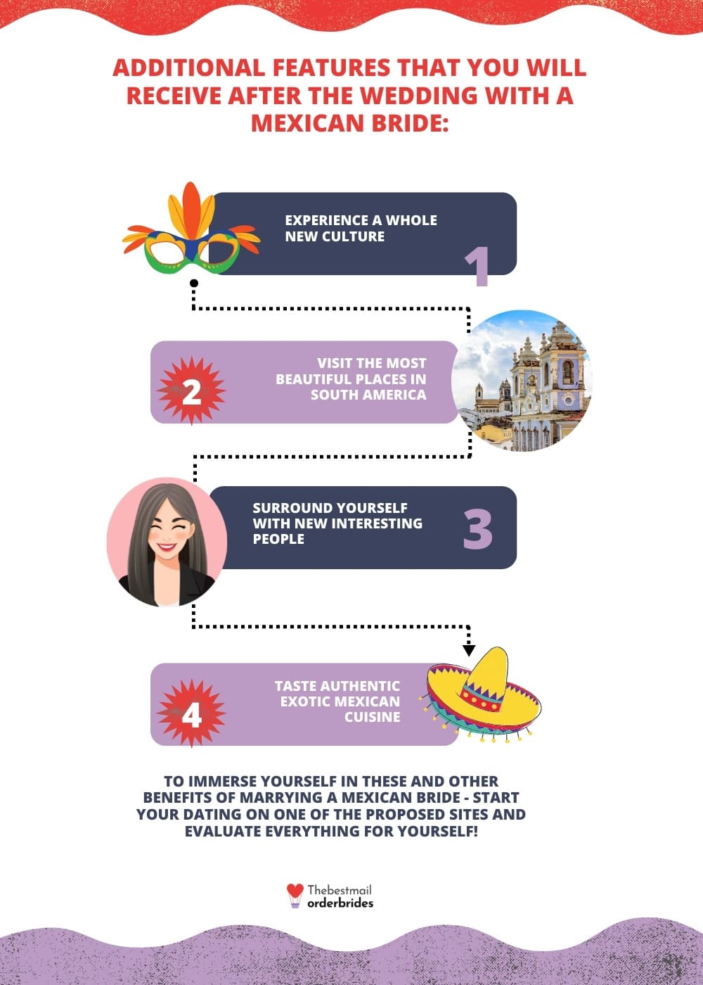 Infographic: what to expect after marrying a Mexican bride